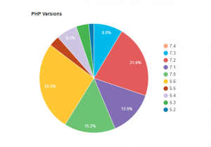 upgrade to php 7