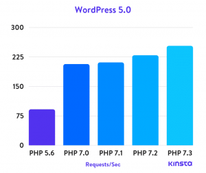 php-performance 