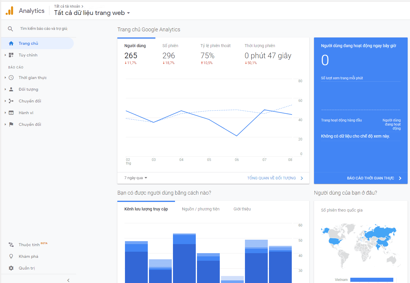 Hướng Dẫn Thêm Google Analytics Cho WordPress - Hostvn Blog