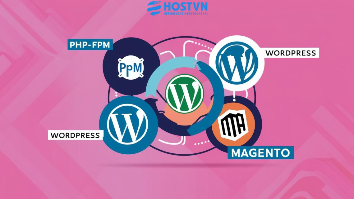 PHP-FPM là gì? 6 điều cần biết về PHP-FPM PHP FPM 5