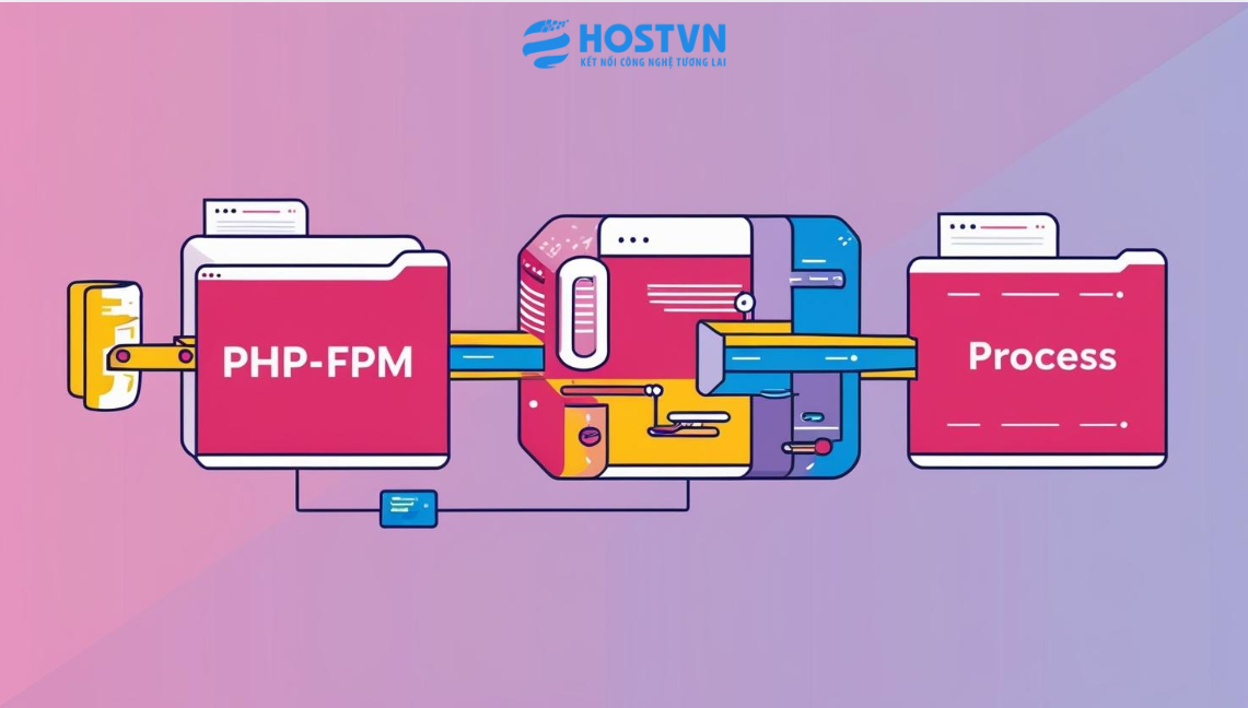 PHP-FPM là gì? 6 điều cần biết về PHP-FPM PHP FPM