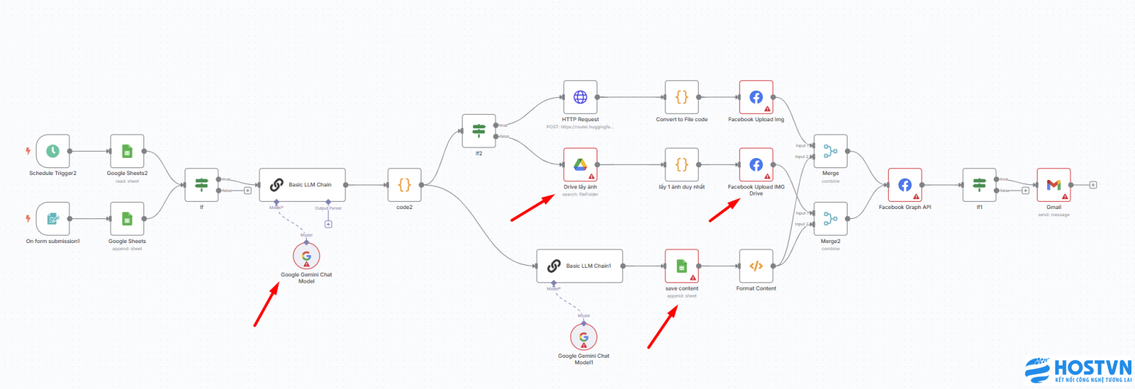 Import Export Workflow n8n