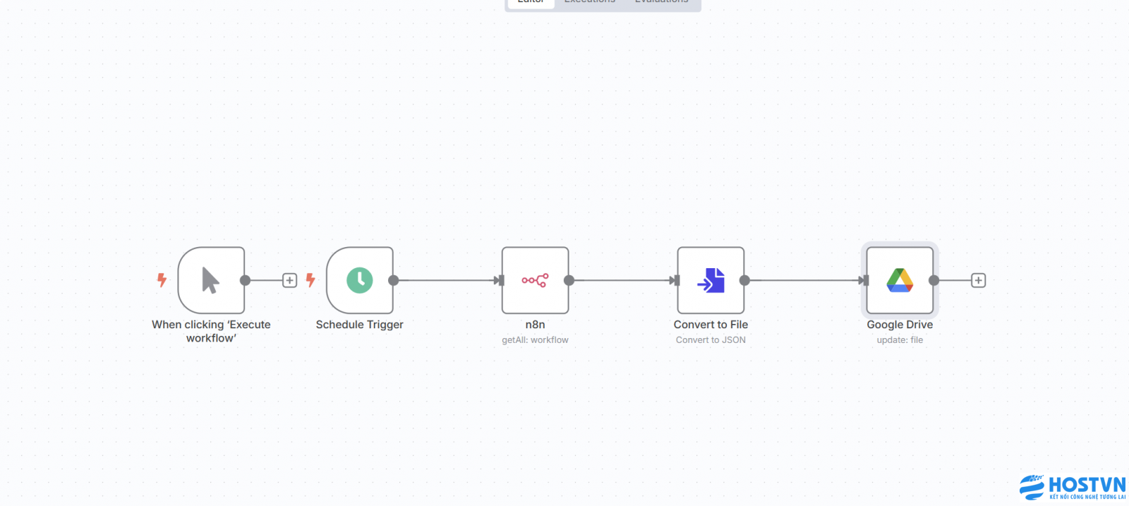backup workflow n8n lên Google Drive